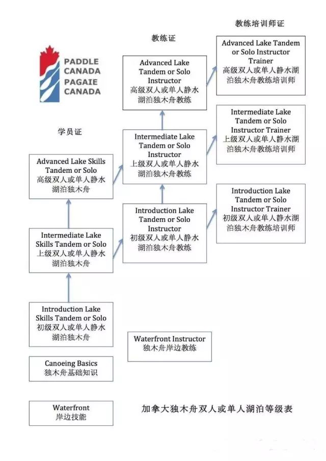 10月20—10月23日！Paddle Canada独木舟教练证培训登陆漫道上海海湾户外运动基地！