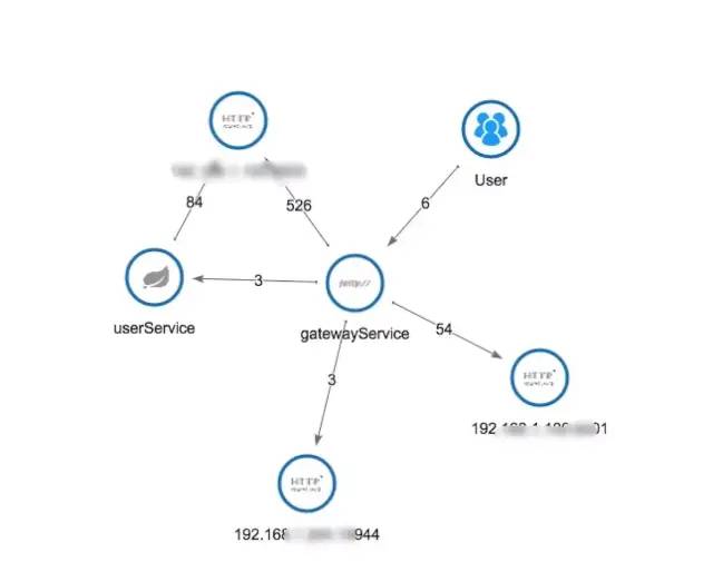 微服务项目中引入全链路监控平台：Pinpoint、SkyWalking、Zipkin怎么选？