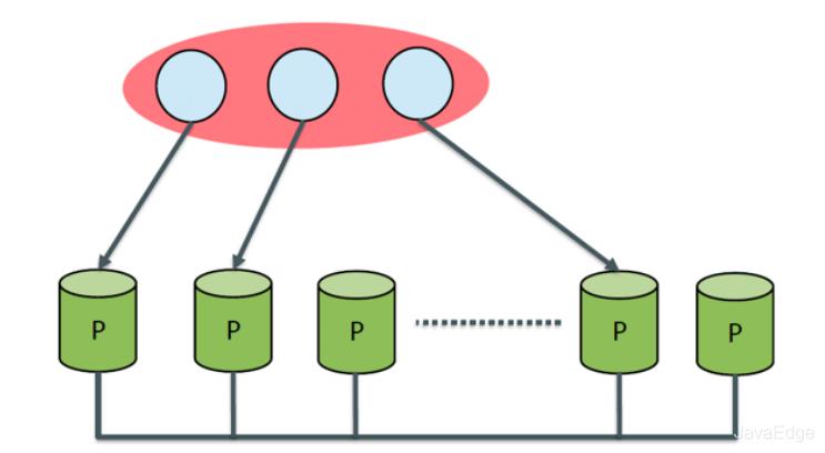 原来这就是大厂的MySQL主从复制、读写分离及高可用方案！