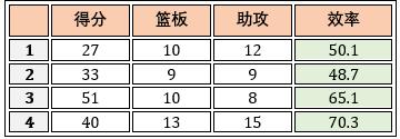 【机器学习基础】Python机器学习的神器- Scikit-learn使用说明