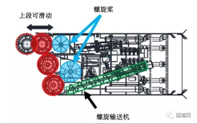 行业视点 | 挑战隧道新技术—密闭式矩形盾构paddle工法