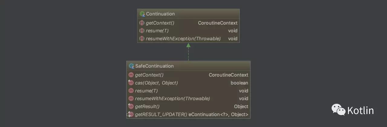 深入理解 Kotlin Coroutine （一）