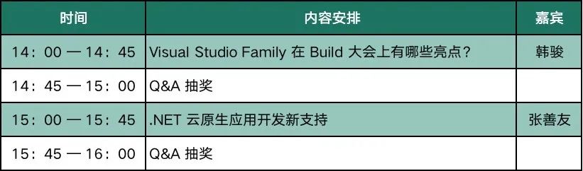 邀约-深度解读 Microsoft Build 2020