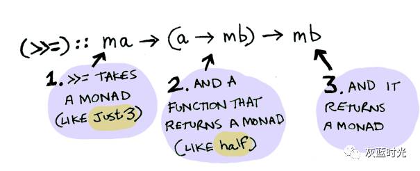 Kotlin版图解Functor、Applicative与Monad