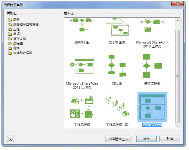 word画图太费时间？不妨试试Microsoft visio