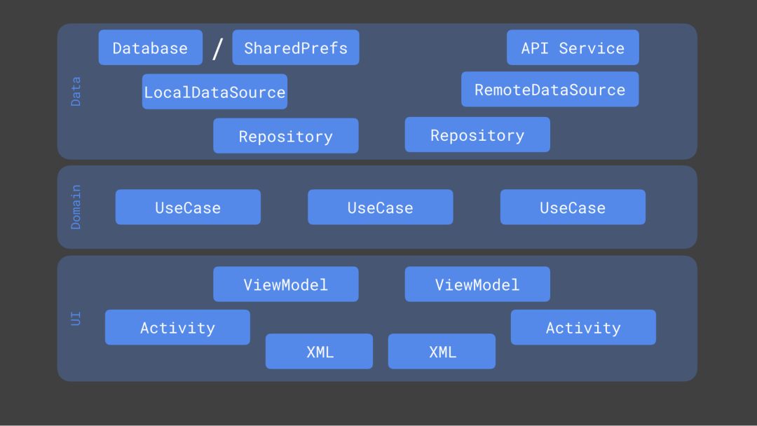 把 "格子衫" 改造得更时尚 | Kotlin & Jetpack 最佳实践技巧