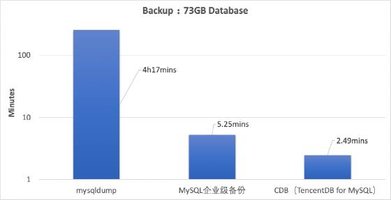 MySQL之父好评，开源社区点赞的背后，这帮人做了哪些事？