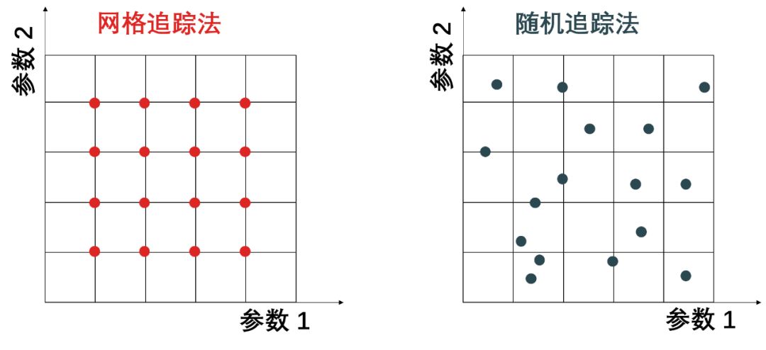 【机器学习基础】Python机器学习的神器- Scikit-learn使用说明