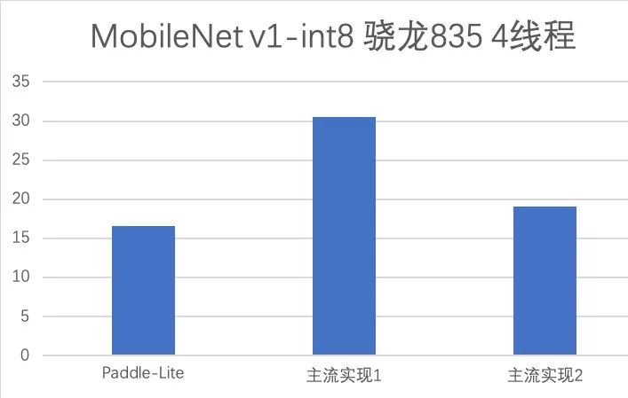 飞桨端侧推理引擎重磅升级为Paddle Lite，更高扩展性更极致性能！