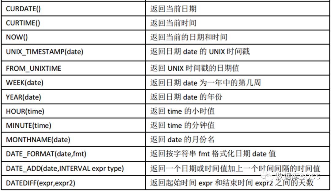 A.004.12.Mysql 内置函数