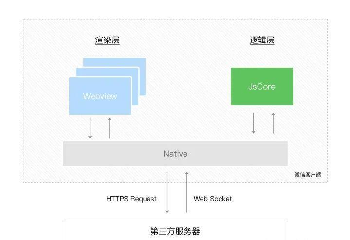 教你如何用Paddle.js开发智能化微信小程序