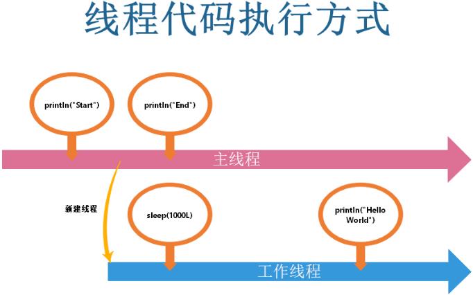 超长文，带你全面了解Kotlin的协程