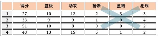 【机器学习基础】Python机器学习的神器- Scikit-learn使用说明