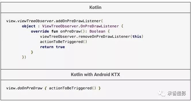 官方新出的 Kotlin 扩展库 KTX，到底帮你干了什么？