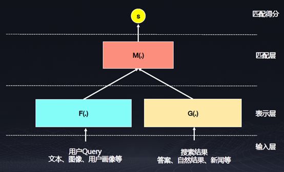 首次揭秘PaddlePaddle核心技术与实践（上）