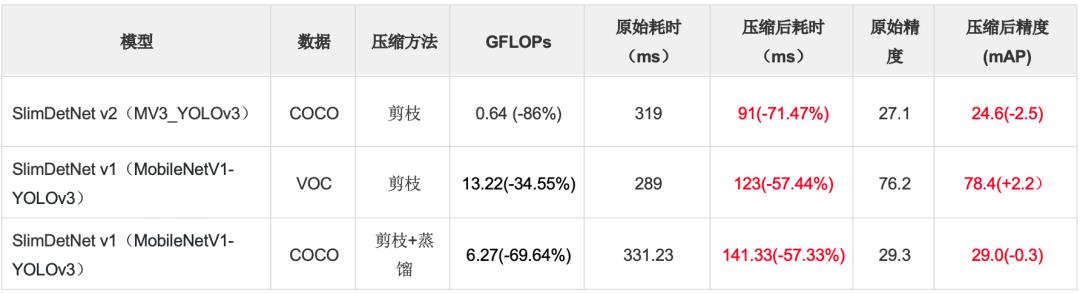 PaddleSlim重磅开源SlimX系列13个小模型，覆盖人脸识别、分类、检测和OCR