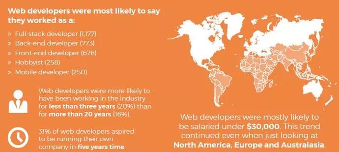 权威报告：Java遭Kotlin威胁，Python逆袭，2018程序员应该何去何从