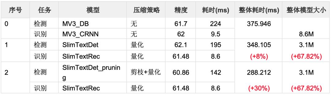 PaddleSlim重磅开源SlimX系列13个小模型，覆盖人脸识别、分类、检测和OCR