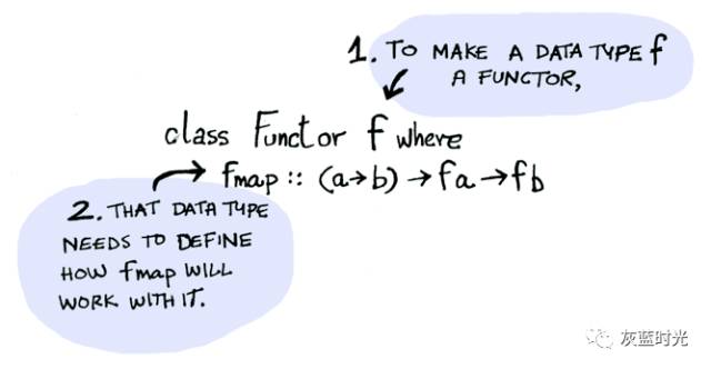 Kotlin版图解Functor、Applicative与Monad