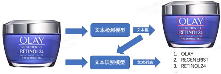 PaddleSlim重磅开源SlimX系列13个小模型，覆盖人脸识别、分类、检测和OCR