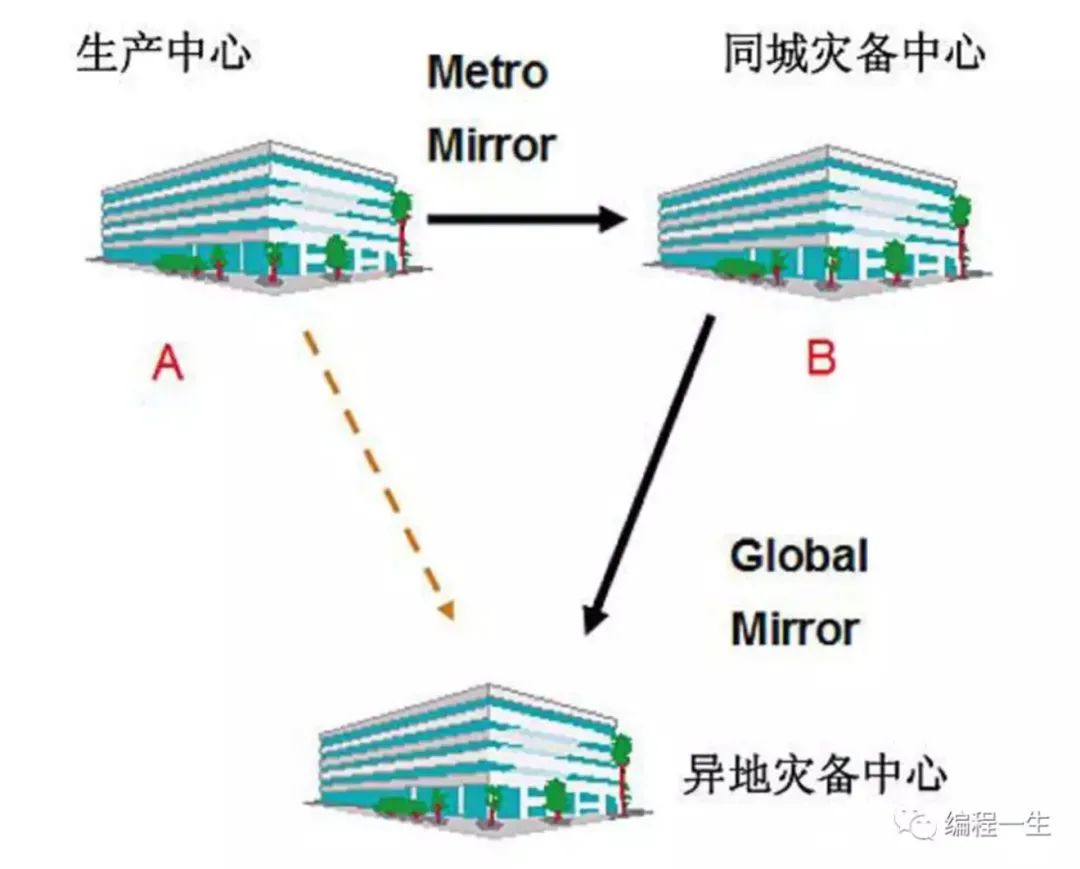 K8s 超详细总结！