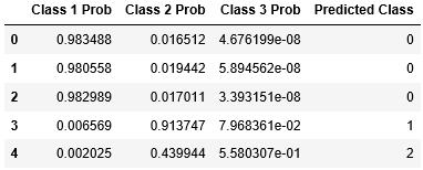 【机器学习基础】Python机器学习的神器- Scikit-learn使用说明