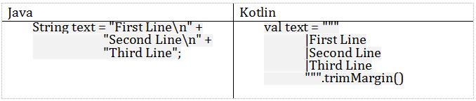 藏书丨Kotlin与Java的简单实例对比