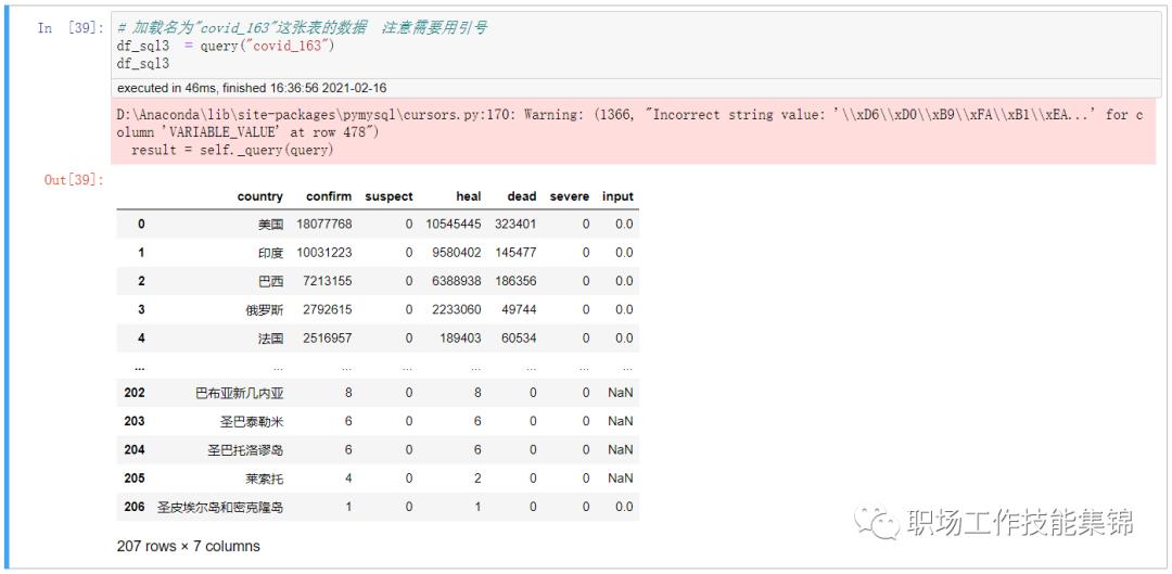 用Python读取MySQL中的数据