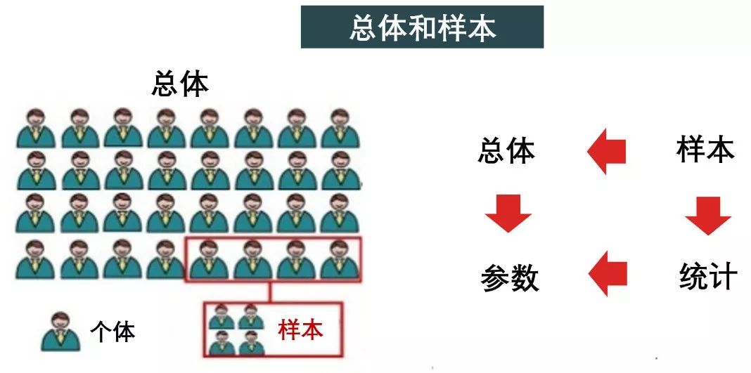 【机器学习基础】Python机器学习的神器- Scikit-learn使用说明