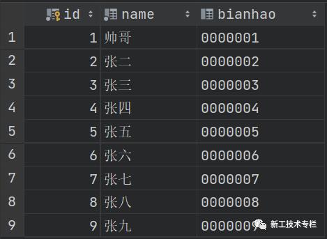 Java Web 使用IDEA对mysql数据库进行简单增删改查操作（附源码下载）