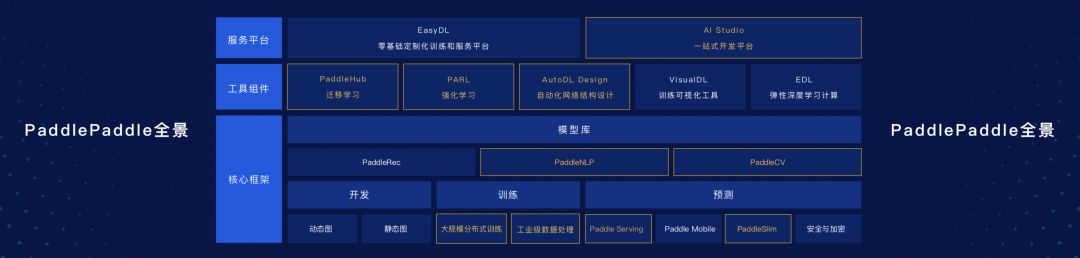 薅百度GPU羊毛！PaddlePaddle大升级，比Google更懂中文，打响AI开发者争夺战