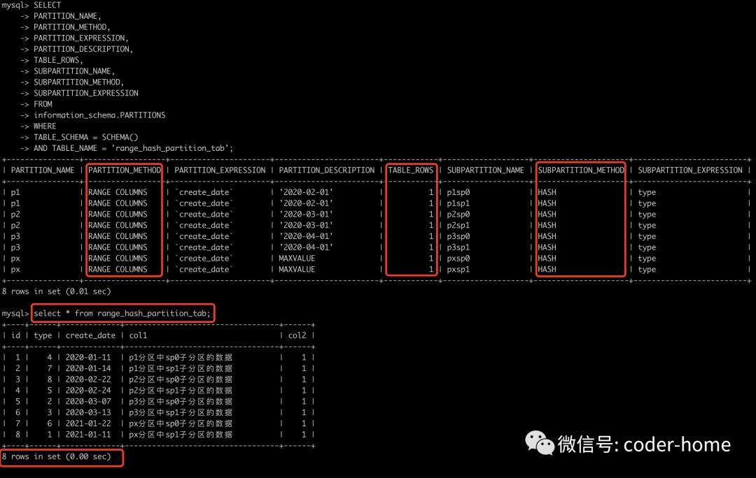 MySQL中的分区表