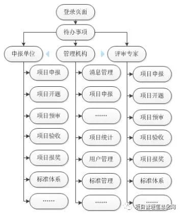 基于.NETMVC架构下的科研项目管理系统