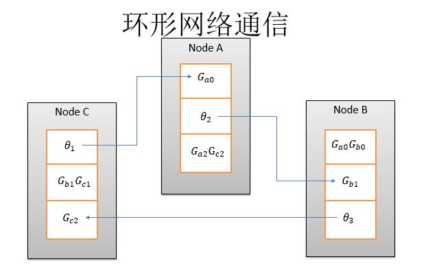 百度PaddlePaddle深度学习平台：面向工程师，性能优先