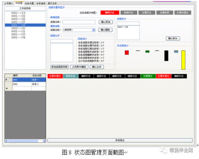 【免费毕设】asp.net基于工作流引擎的系统框架设计开发(源代码+论文)