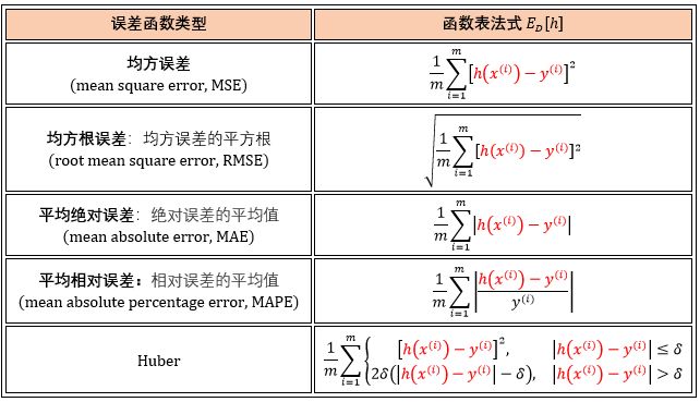 【机器学习基础】Python机器学习的神器- Scikit-learn使用说明