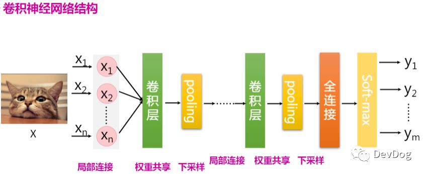 深度学习7日入门-百度PaddlePaddle框架学习小结