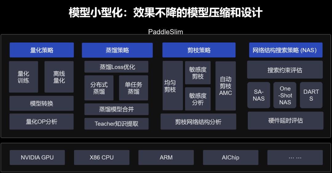 PaddleSlim重磅开源SlimX系列13个小模型，覆盖人脸识别、分类、检测和OCR