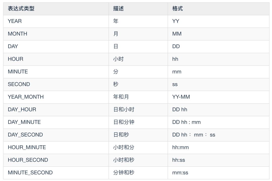 炸裂！MySQL 82 张图带你飞！