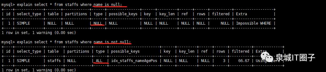 MySQL高级篇 - 性能优化