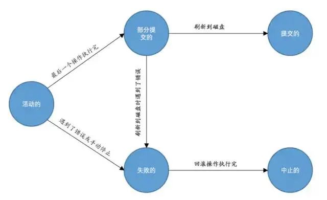 陌陌面试官：谈谈你对MySQL中事务和锁的理解？