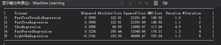 C#使用ML.Net完成人工智能预测