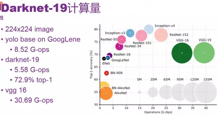 前Twitter资深工程师详解YOLO 2与YOLO 9000目标检测系统