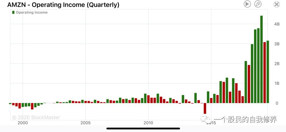 2019 Q4 Amazon and Microsoft Analysis