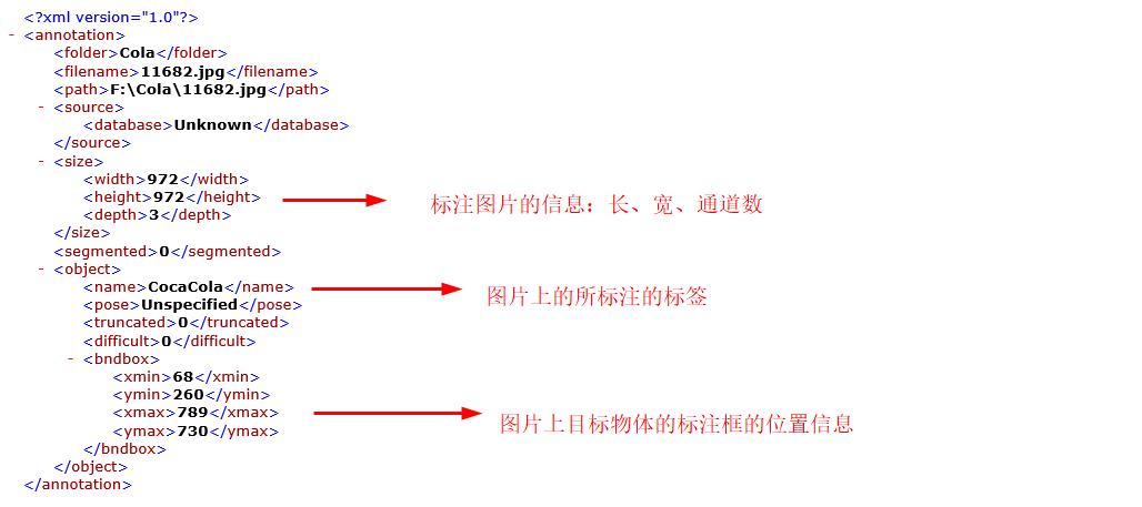 如何将PaddleDetection模型在树莓派4B上部署？