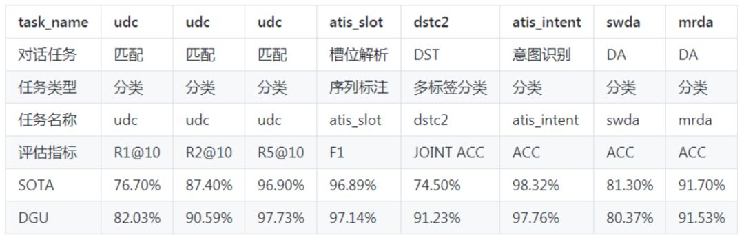 不容错过，飞桨产业级PaddleNLP全景图大揭秘！