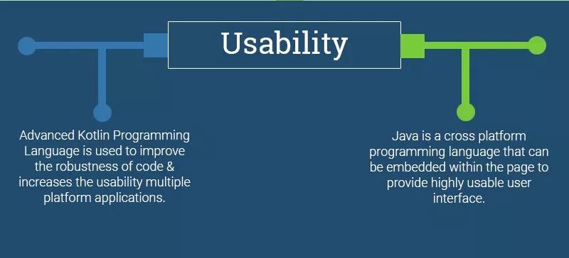 Kotlin Vs Java – 安卓开发编程语言之间的对决