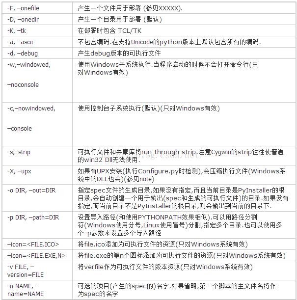 别再问我怎么Python打包成exe了