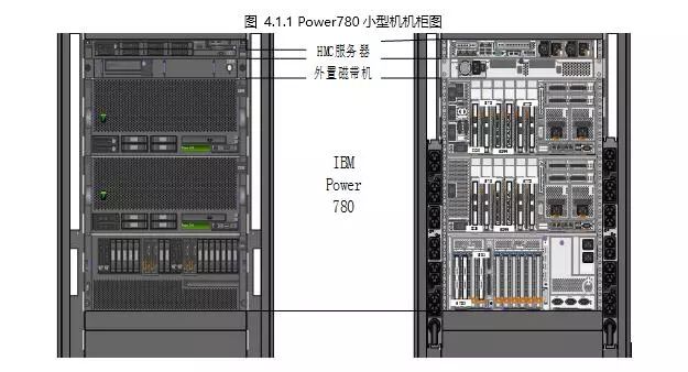 一文看懂 PowerVM 规划设计整个过程