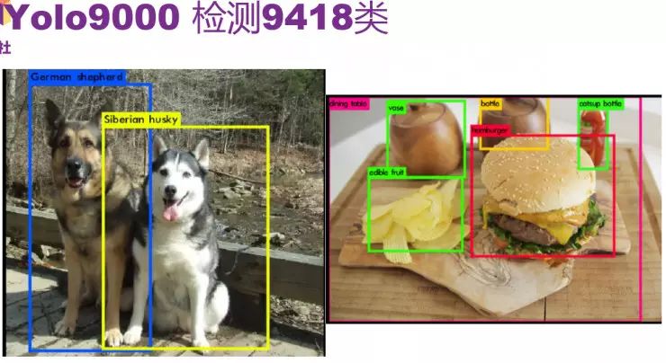 前Twitter资深工程师详解YOLO 2与YOLO 9000目标检测系统